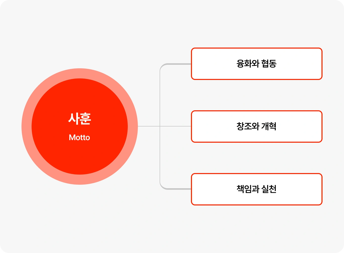 사훈 인포그래픽